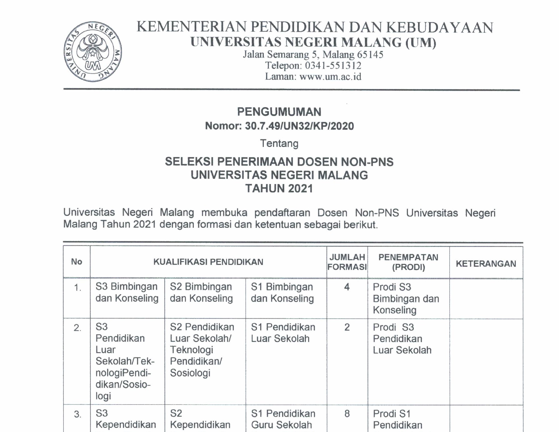 Dosen Non-PNS Univ. Negeri Malang (UM) Dosen Non-PNS Univ. Negeri Malang (UM)